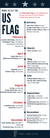 Infographic display of federal flag holidays