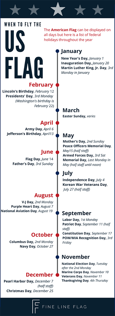 Infographic display of federal flag holidays