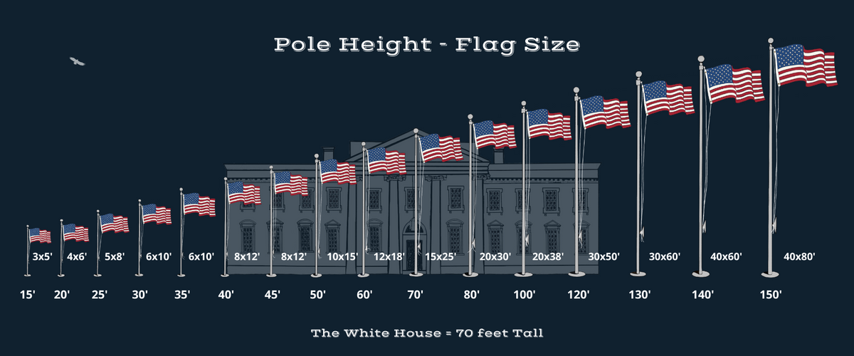 American Flag Size Chart Fine Line Flag U.S. Flag Dimensions Guide